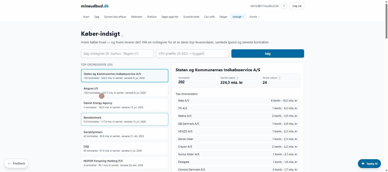 Demo: klik på en offentlig indkøber og se deres foretrukne leverandører og indkøbsmønster